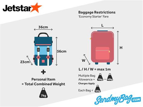 jetstar carry on allowance.